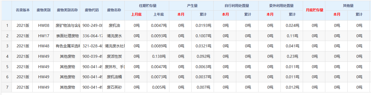 公司危廢信息公開(kāi)